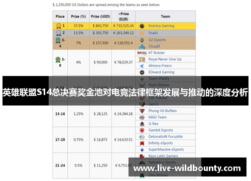 英雄联盟S14总决赛奖金池对电竞法律框架发展与推动的深度分析