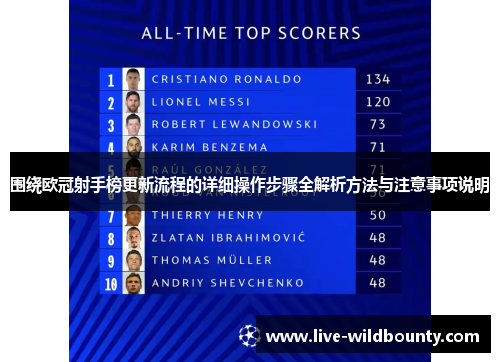 围绕欧冠射手榜更新流程的详细操作步骤全解析方法与注意事项说明