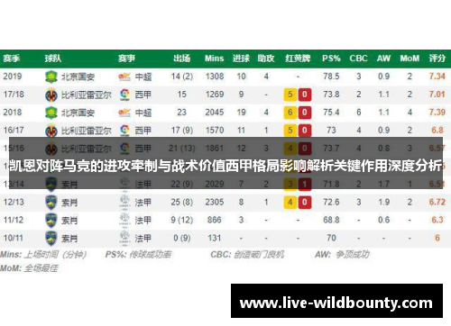 凯恩对阵马竞的进攻牵制与战术价值西甲格局影响解析关键作用深度分析 凯恩对阵马竞的进攻牵制与战术价值西甲格局影响解析关键作用深度分析