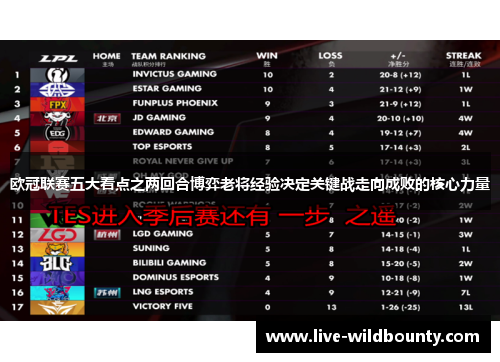 欧冠联赛五大看点之两回合博弈老将经验决定关键战走向成败的核心力量 欧冠联赛五大看点之两回合博弈老将经验决定关键战走向成败的核心力量