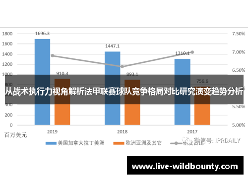 从战术执行力视角解析法甲联赛球队竞争格局对比研究演变趋势分析 从战术执行力视角解析法甲联赛球队竞争格局对比研究演变趋势分析